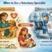 when to see a veterinary specialist