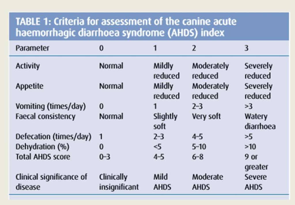 acute-hemorrhagic-diarrhea-syndrome-ahds-a-cause-of-bloody-feces-in